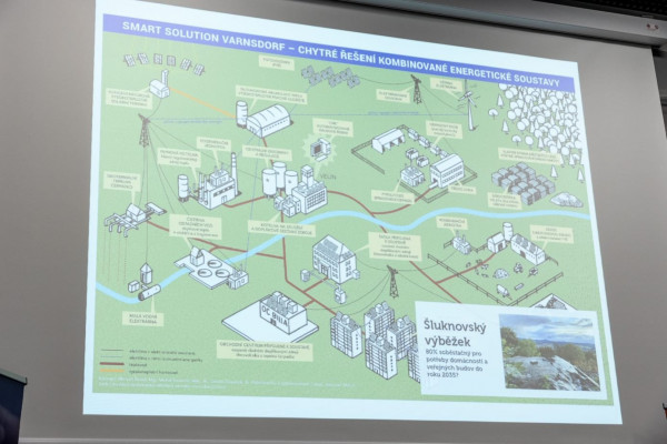 Liberecký kraj se otevírá komunitní energetice. V budoucnu očekává významné úspory energií